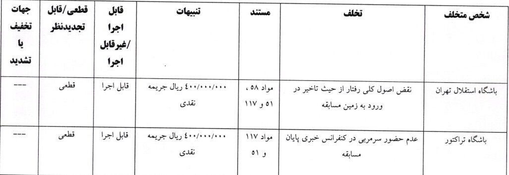 استقلال و تراکتور محکوم شدند/ جریمه فجر‌سپاسی و گل‌محمدی توسط کمیته انضباطی
