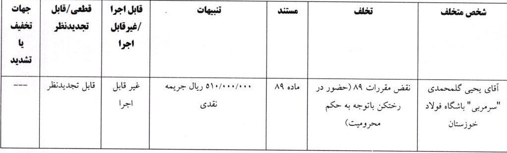 استقلال و تراکتور محکوم شدند/ جریمه فجر‌سپاسی و گل‌محمدی توسط کمیته انضباطی