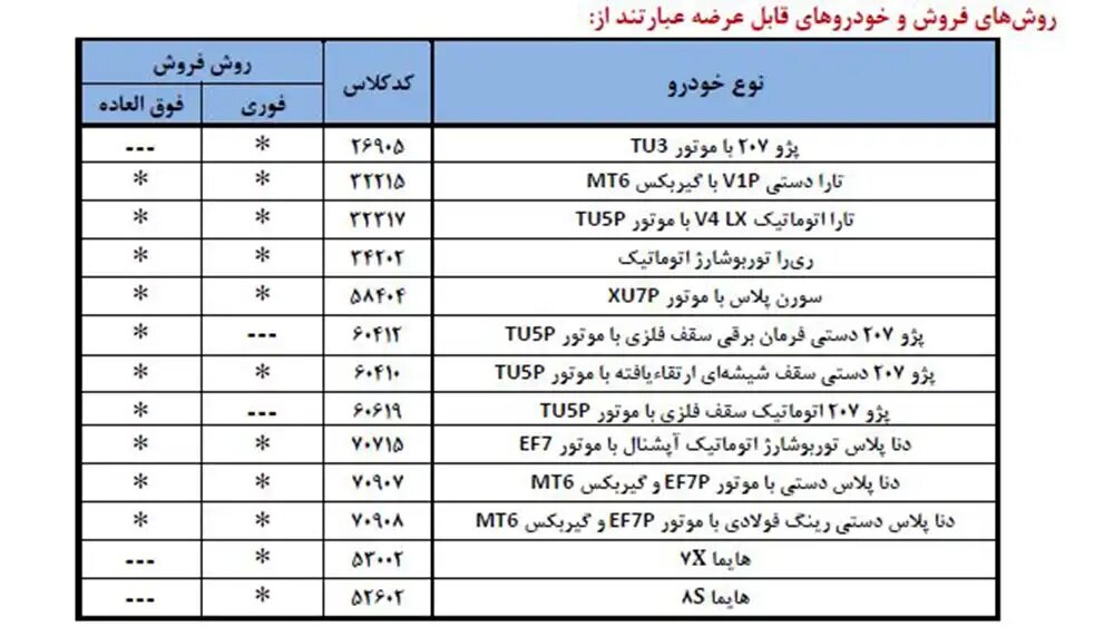 شرایط فروش ۱۳ محصول ایران خودرو اعلام شد – بهمن ۱۴۰۴