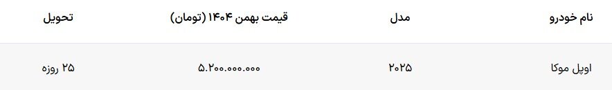 قیمت و شرایط فروش اوپل موکا – بهمن ۱۴۰۴