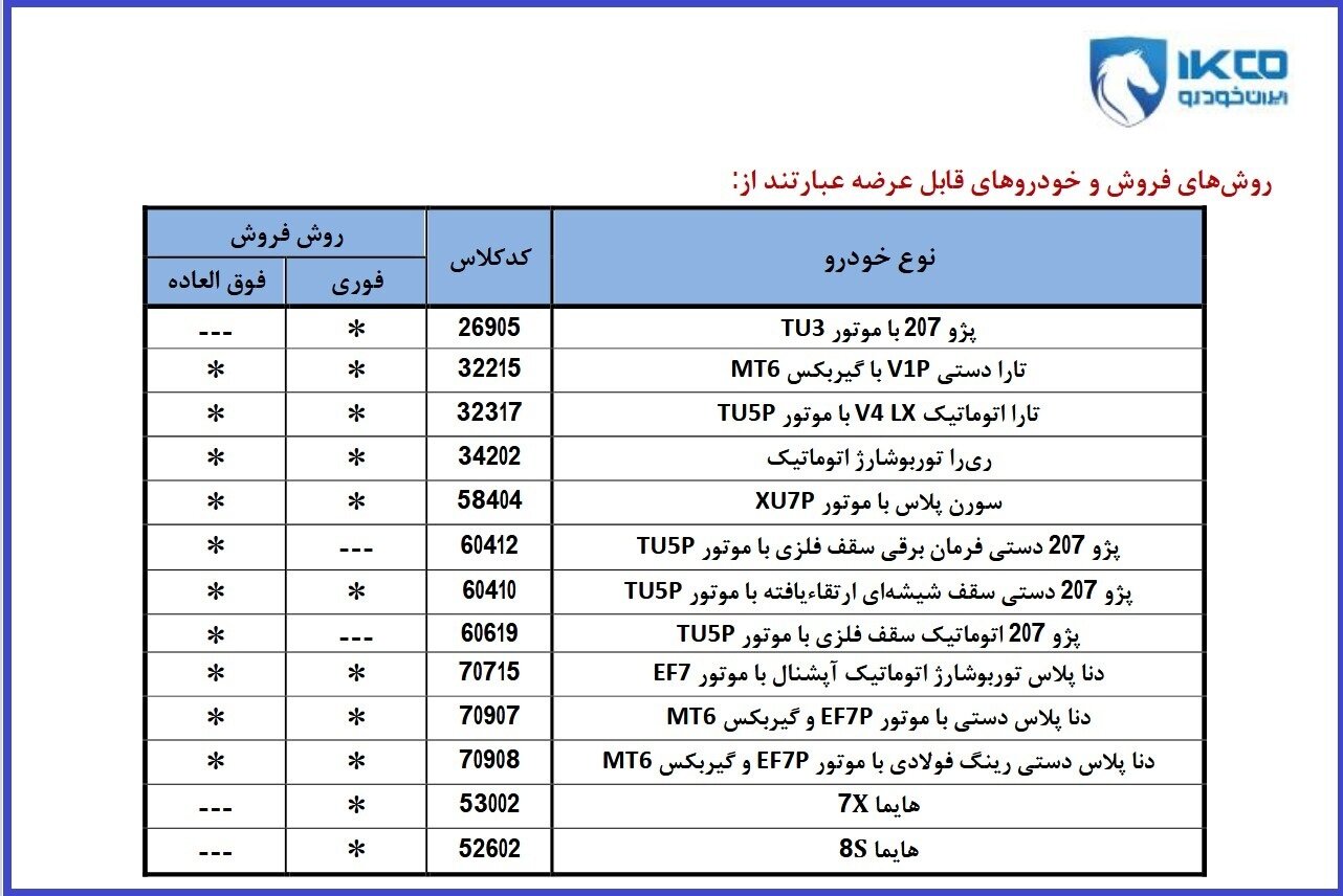 جزئیات فروش محصولات ایران خودرو + لینک ثبت نام