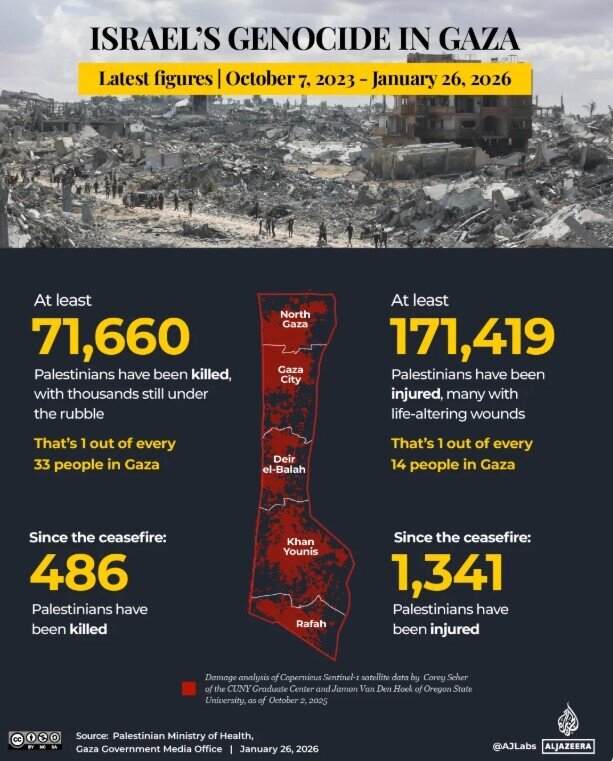 پارادوکسهای اخلاقی بیپایان جنگ غزه