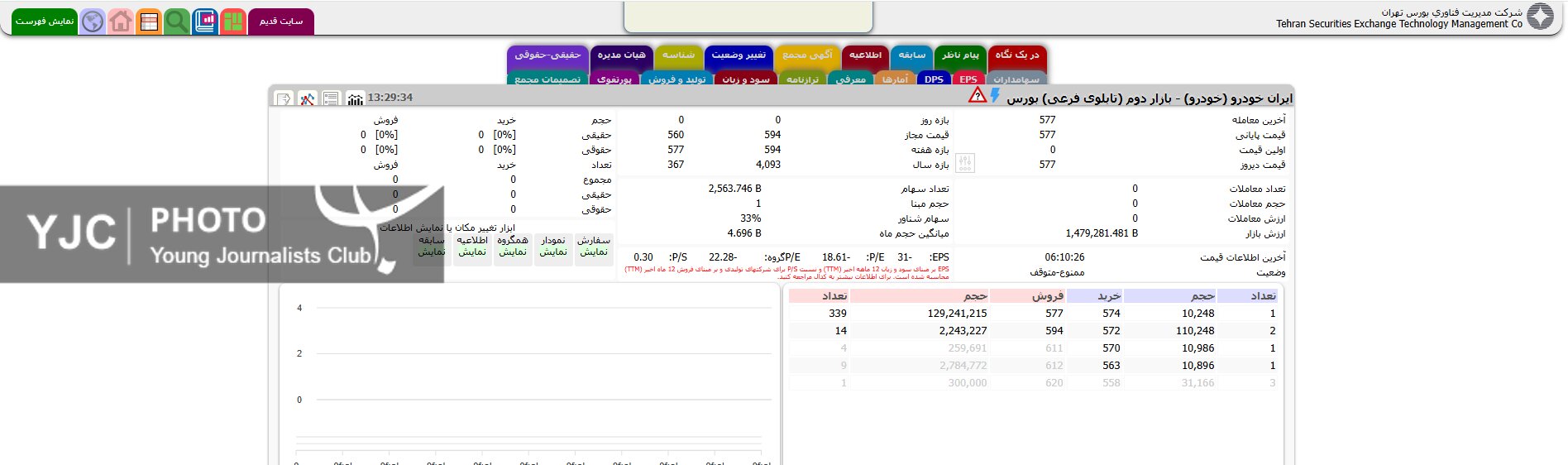 نماد معاملاتی خودرو امروز متوقف بود/ ایران خودرو موظف به رفع ابهامات موجود