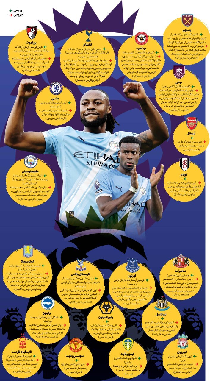 نقل و انتقالات فوتبال؛ رفتند، آمدند +عکس