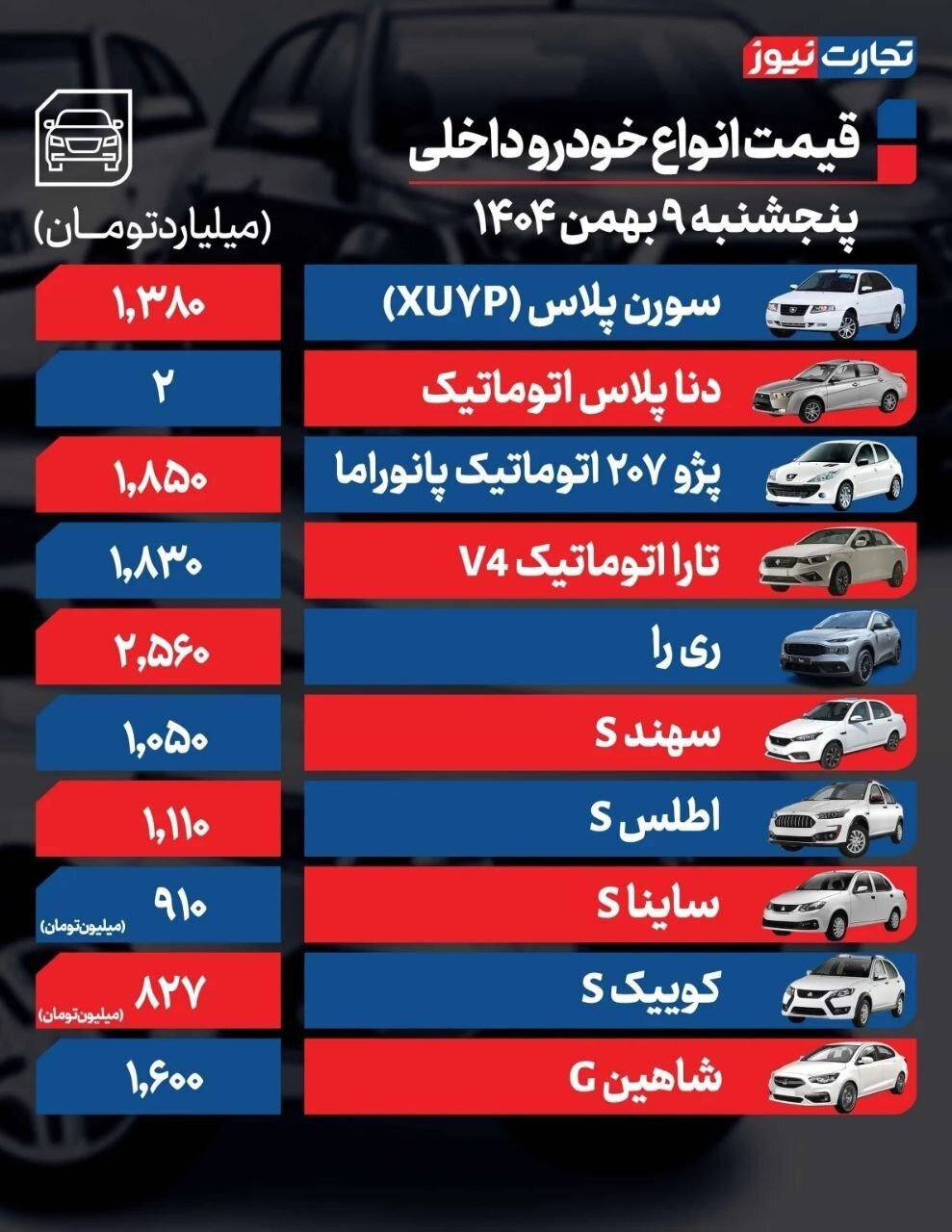 قیمت خودرو امروز ۹ بهمن ۱۴۰۴ | این خودروها گران شدند