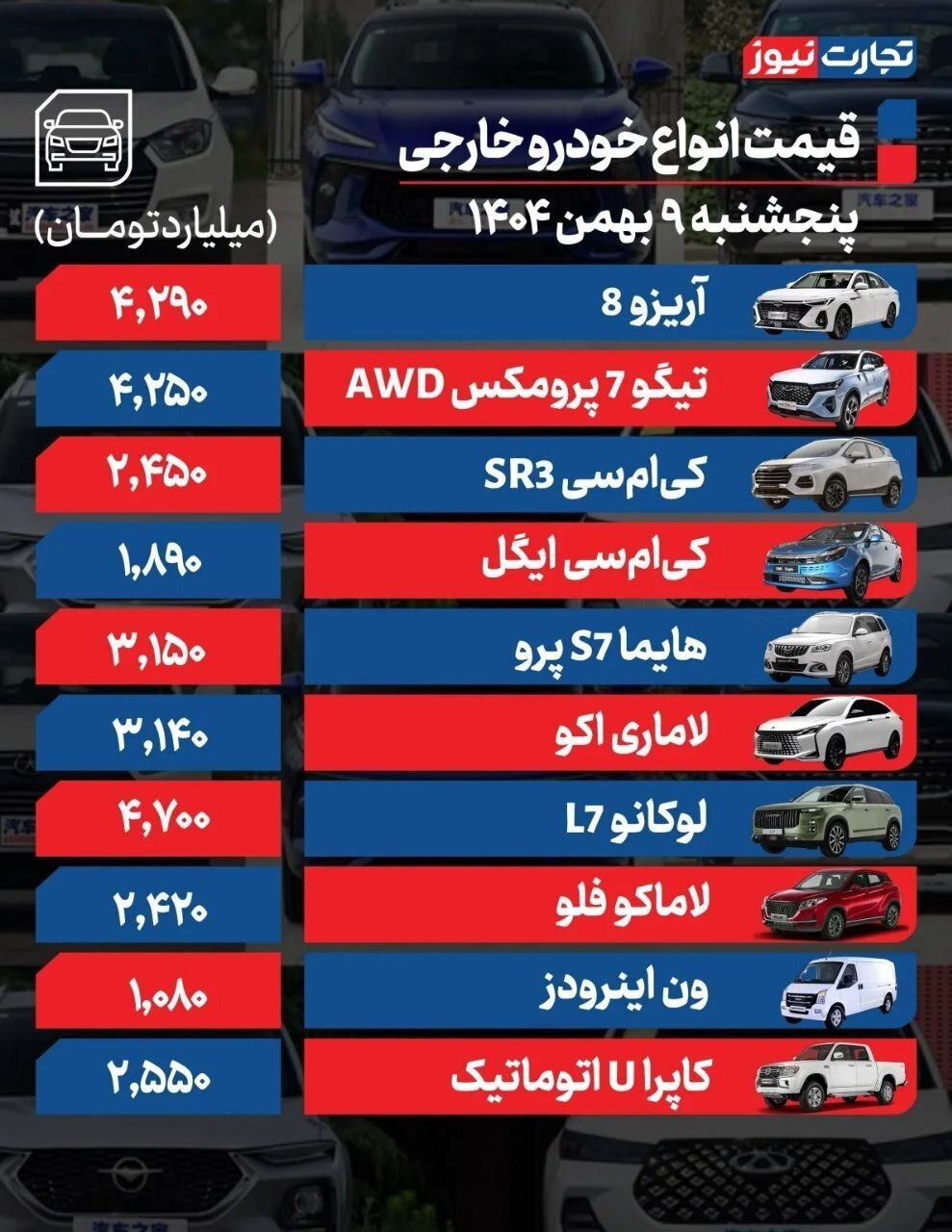 قیمت خودرو امروز ۹ بهمن ۱۴۰۴ | این خودروها گران شدند