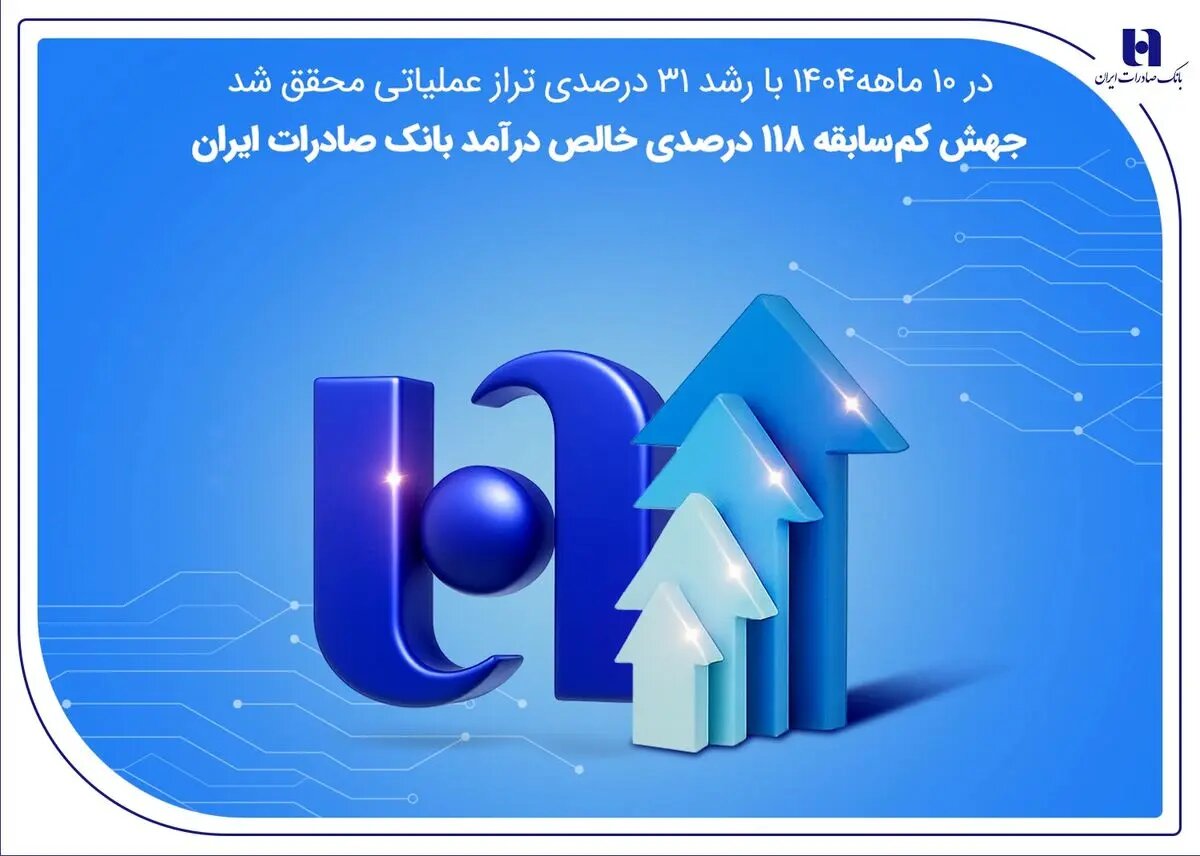 جهش کمسابقه ۱۱۸ درصدی خالص درآمد بانک صادرات ایران