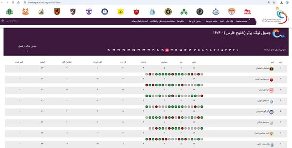 واکنش سازمان لیگ به صدرنشینی سپاهان در جدول ردهبندی