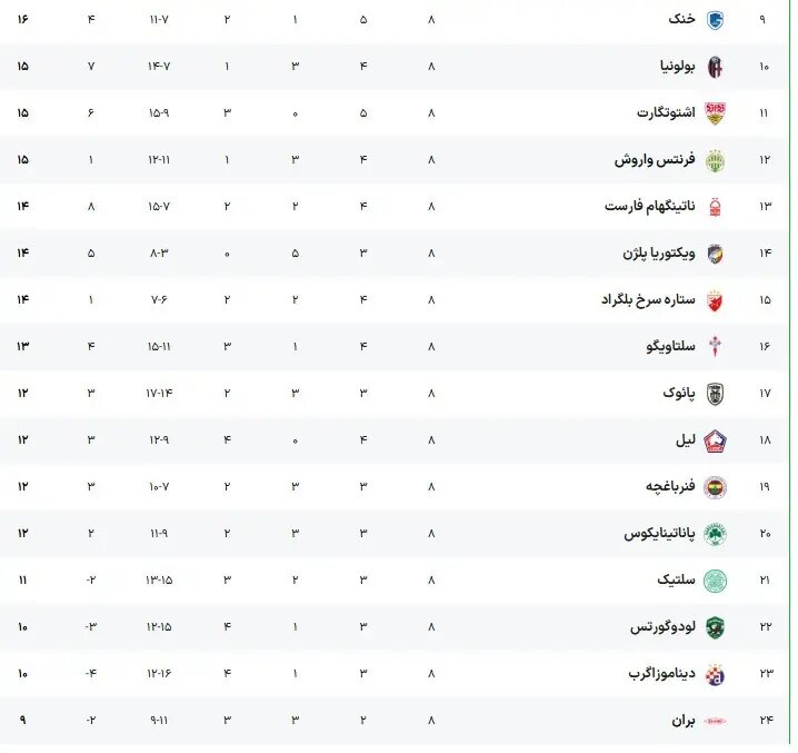 پایان ماراتن مرحله گروهی لیگ اروپا