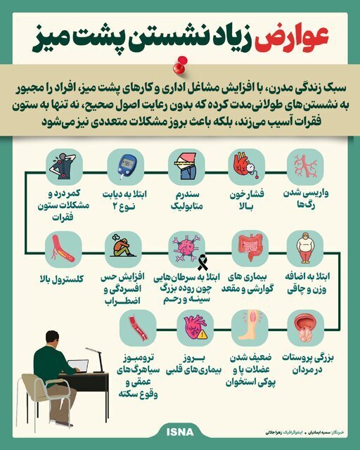 زیاد نشستن پشت میز چه عوارض خطرناکی دارد؟ + اینفوگرافیک