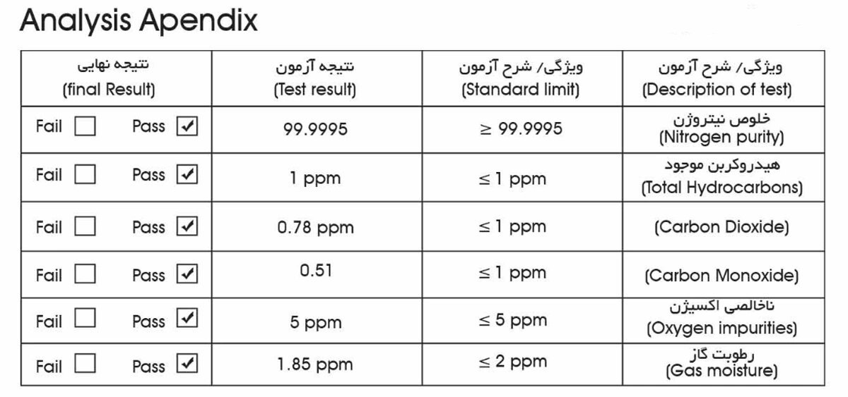 نیتروژن صنعتی؛ نقش استاندارد و تامین پایدار در تداوم تولید صنایع