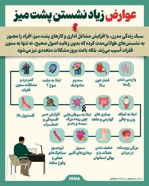 زیاد نشستن پشت میز چه عوارض خطرناکی دارد؟ + اینفوگرافیک