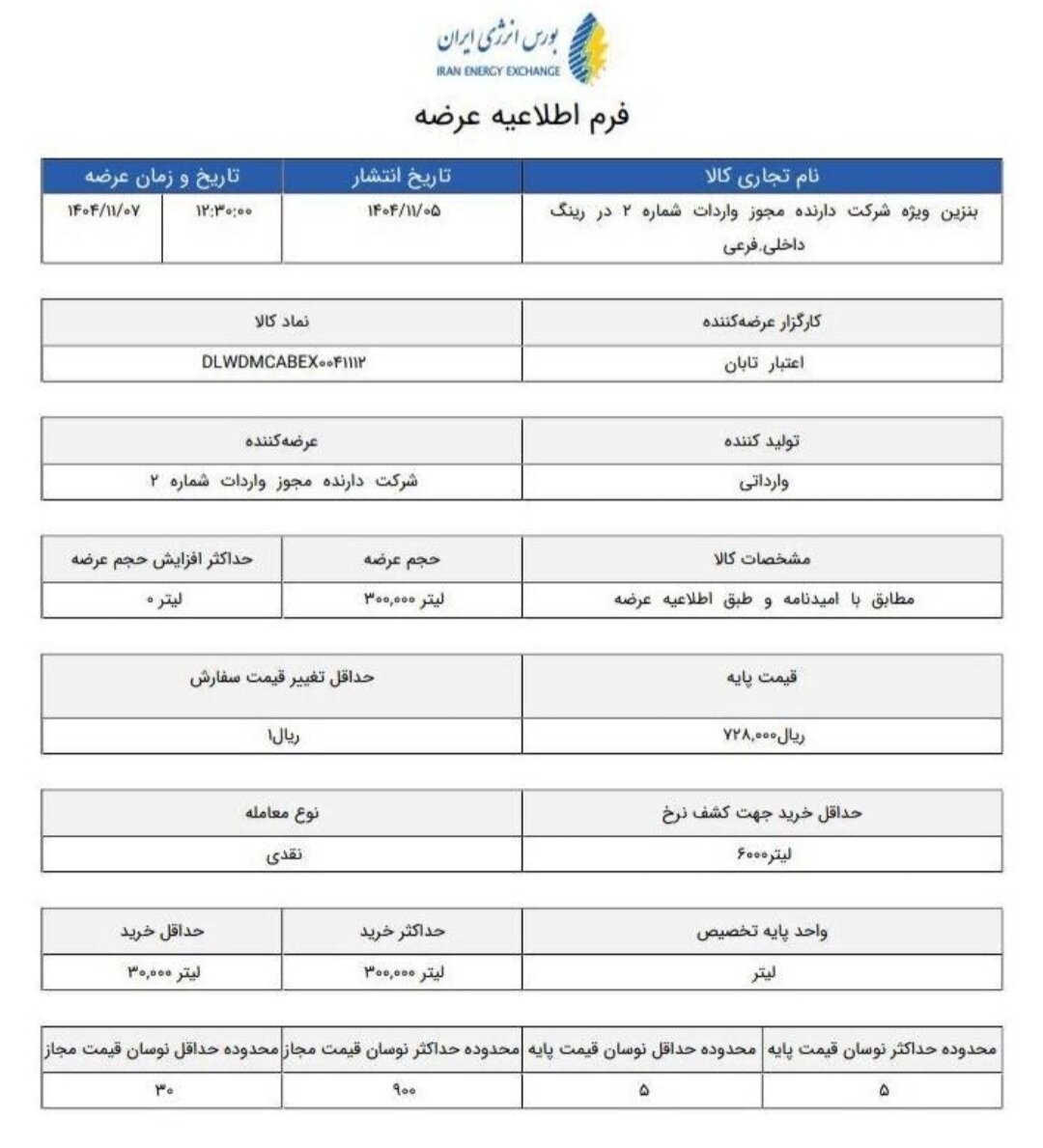 جزئیات مرحله پنجم عرضه بنزین سوپر در بورس انرژی/ ۳۰۰ هزار لیتر بنزین سوپر در مرحله پنجم عرضه می‌شود