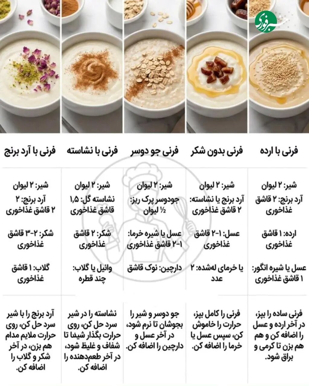 دستور پخت پنج مدل فرنی + اینفوگرافیک