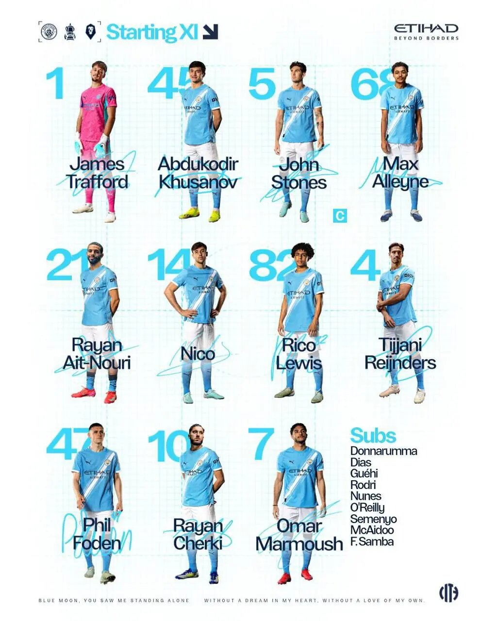 اعلام ترکیب منچسترسیتی مقابل سالفورد