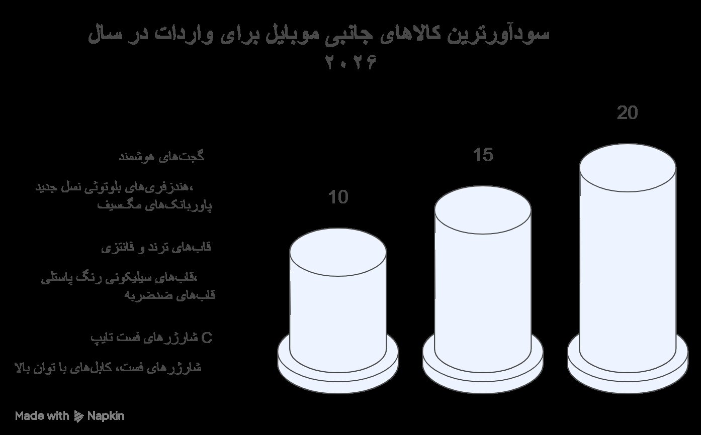 سیر تا پیاز واردات لوازم جانبی موبایل از چین در سال ۲۰۲۶؛ سودآورترین کالاها کدامند؟