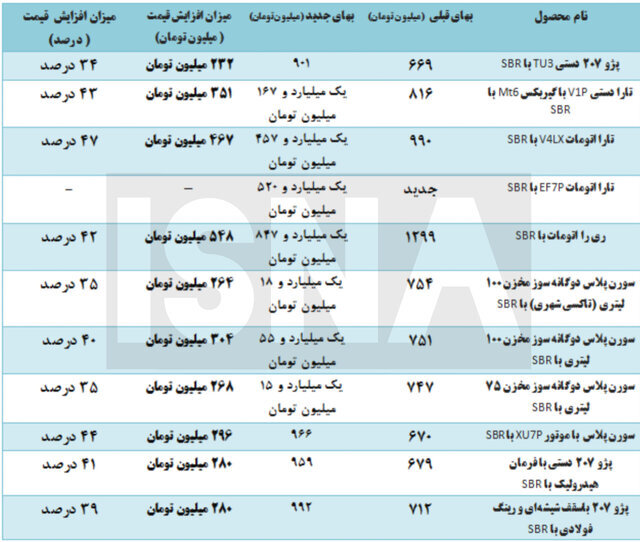 محصولات ایران خودرو چه قدر افزایش قیمت دادند؟ + جدول