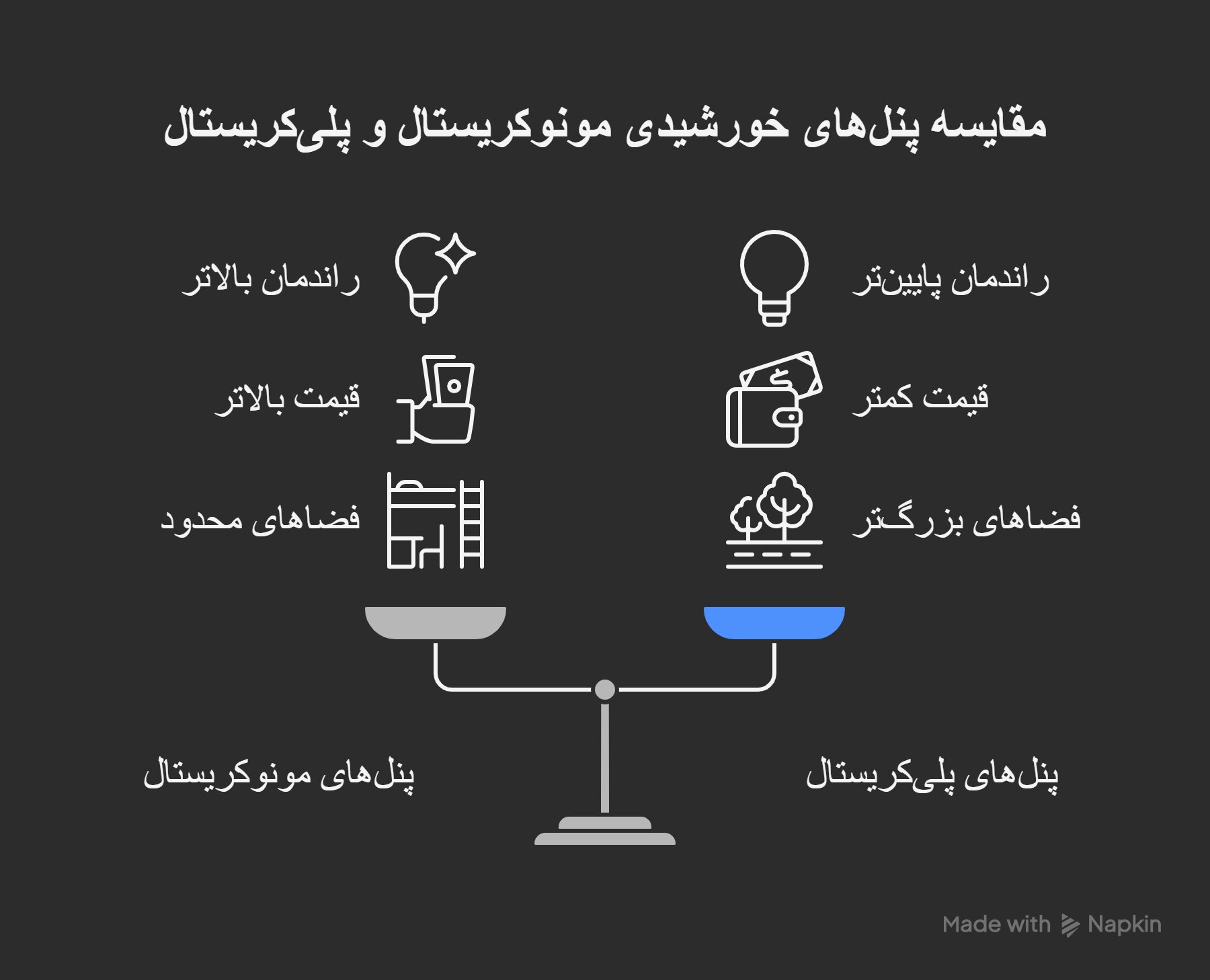پنل خورشیدی چیست و چه نقشی در تأمین انرژی امروز دارد؟