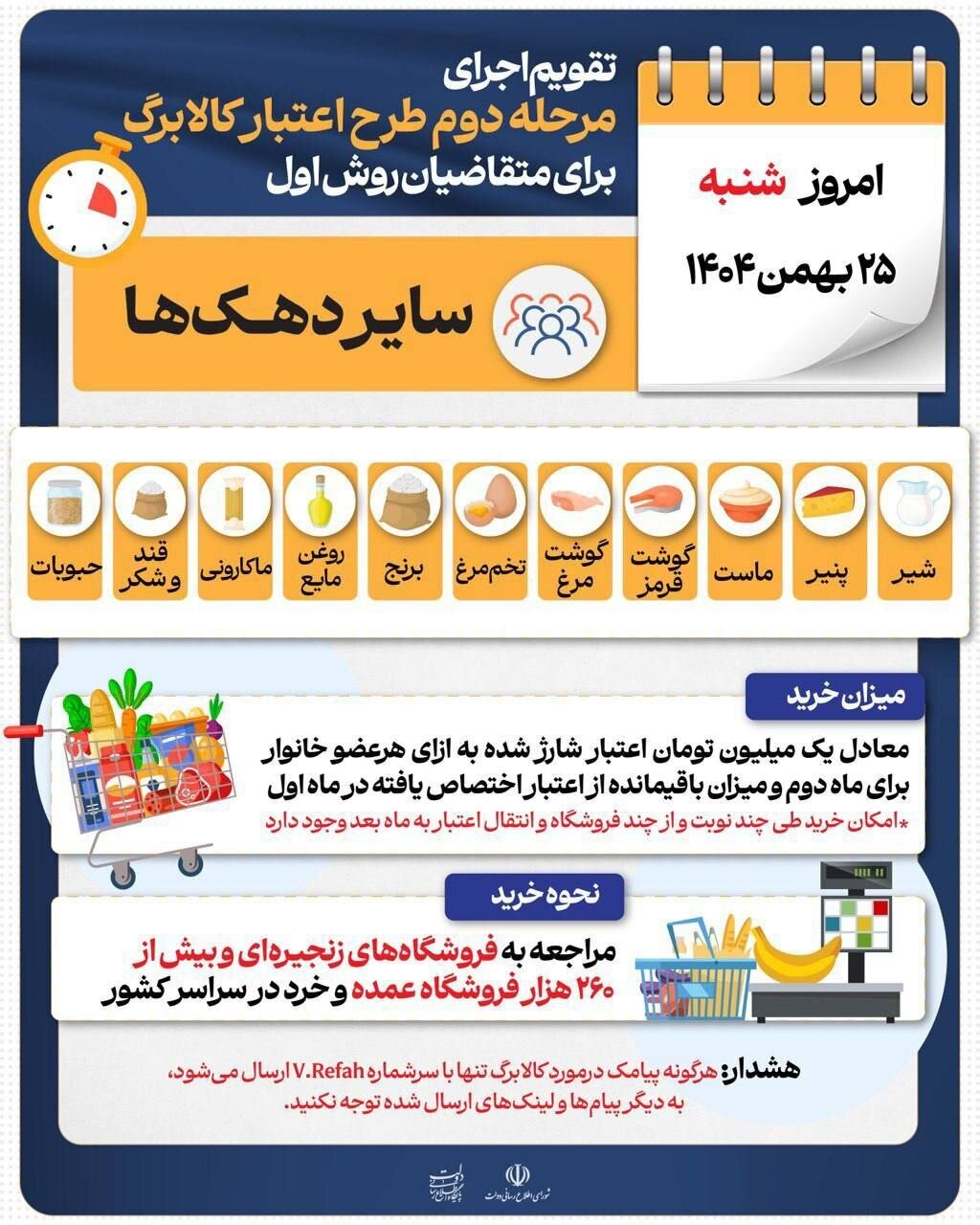 آغاز مرحله دوم خرید با اعتبار ماهانه یک میلیون تومانی کالابرگ برای متقاضیان روش اول در سایر دهکها