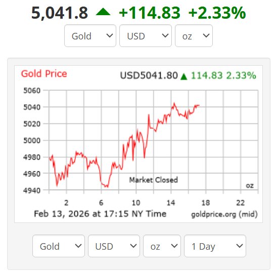 قیمت جهانی طلا امروز 25 بهمن/اونس به ۵۰۴۱ دلار رسید