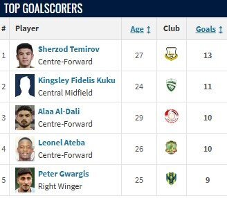 آقای گلی شیر تاشکند در عراق / تمیروف گل زدن را یاد گرفت