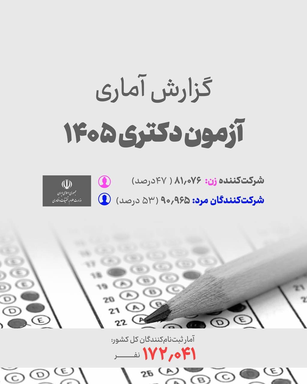 نگاهی کوتاه به آزمون دکتری ۱۴۰۵ / علوم پایه کمترین متقاضی را به خود اختصاص داد