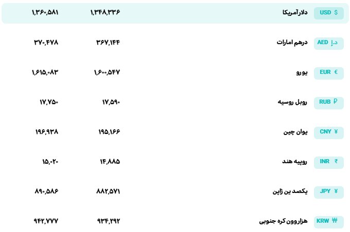 جدیدترین قیمت ارز‌های رسمی/ دلار و یورو چند شد؟ + جدول