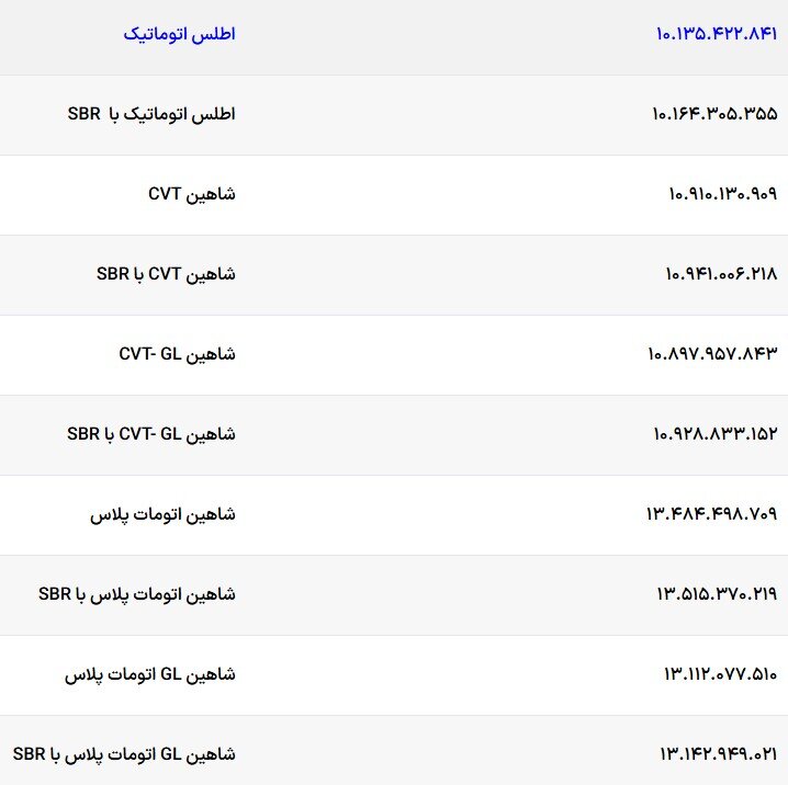 نقشه دولت برای حذف کارت سوخت ؛ ۱۰ قدم جلو رفت