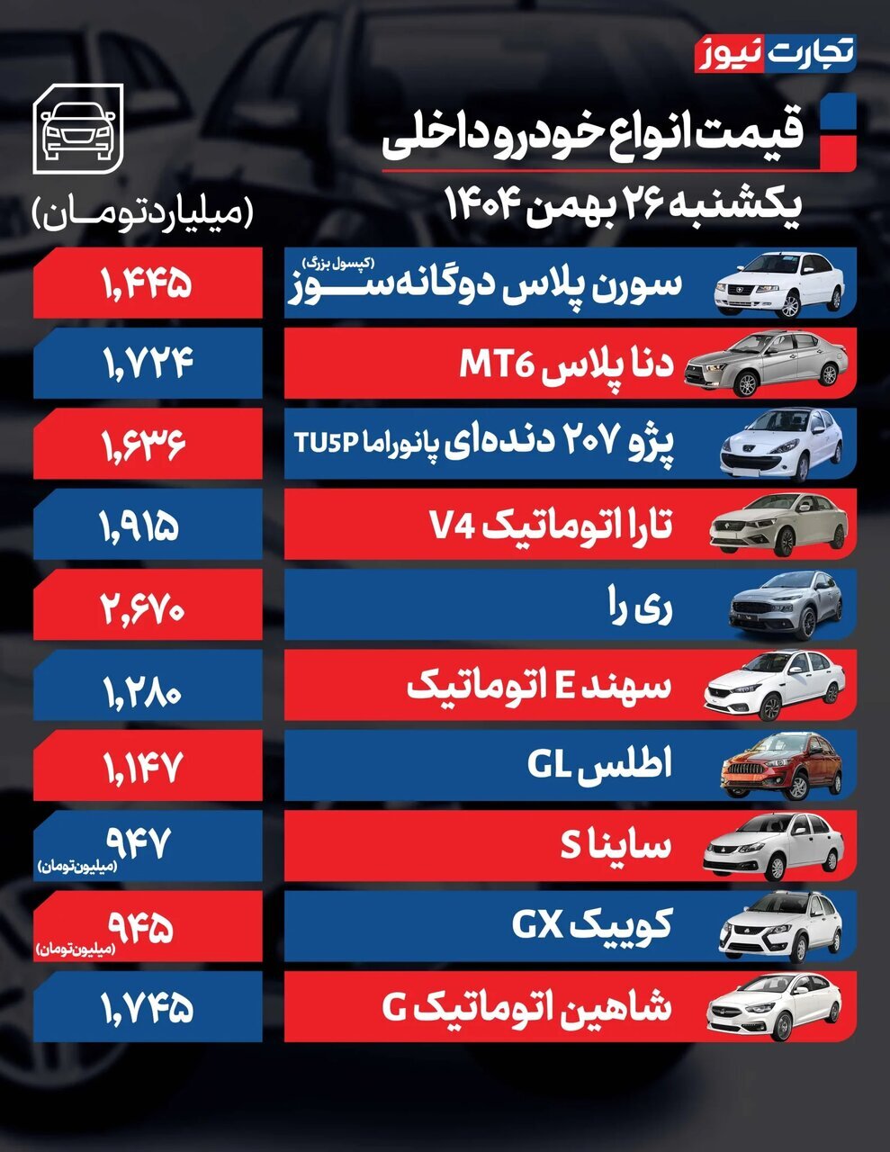کاهش قیمت در بازار خودرو؛ این خودروهای داخلی ارزان شدند | جدول قیمت ها