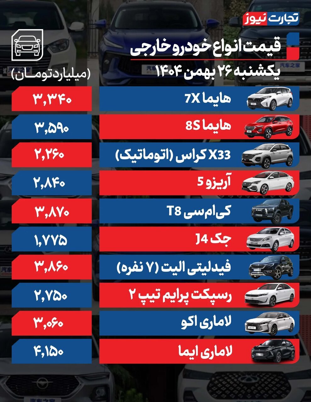 کاهش قیمت در بازار خودرو؛ این خودروهای داخلی ارزان شدند | جدول قیمت ها