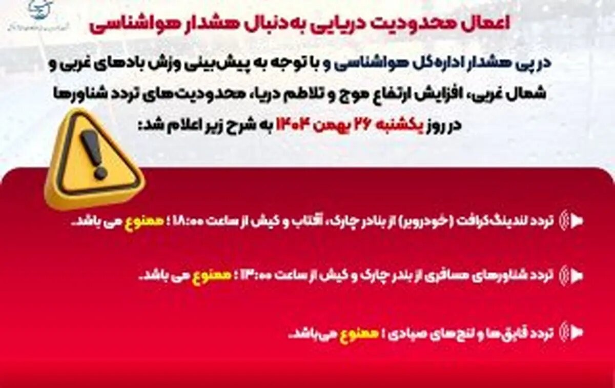 محدودیت دریایی در بنادر چارک، آفتاب و جزیره کیش و کیش بهدنبال ناپایداری جوی