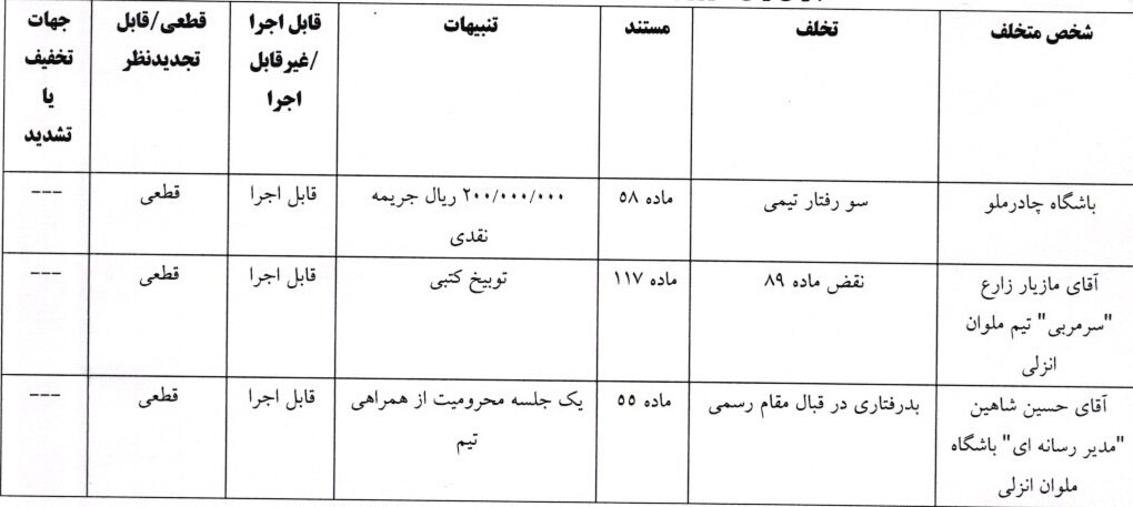 جریمه ۲۰۰ میلیون تومانی اسکوچیچ به‌دلیل غیبت در نشست خبری