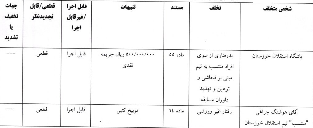 جریمه ۲۰۰ میلیون تومانی اسکوچیچ به‌دلیل غیبت در نشست خبری