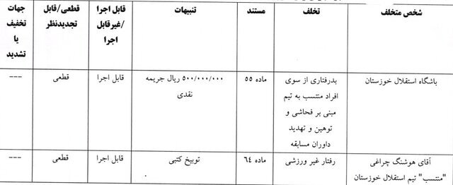 جریمه ۲۰۰ میلیونی اسکوچیچ
