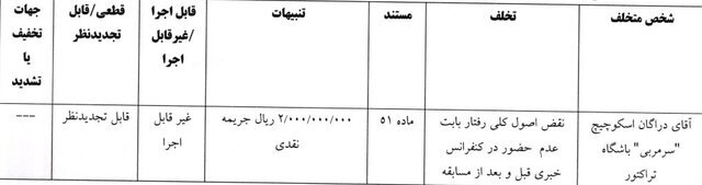 جریمه ۲۰۰ میلیونی اسکوچیچ