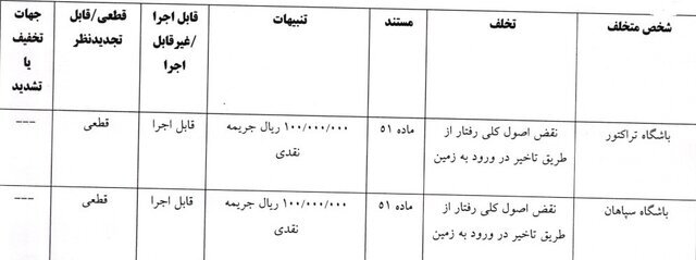 جریمه ۲۰۰ میلیونی اسکوچیچ