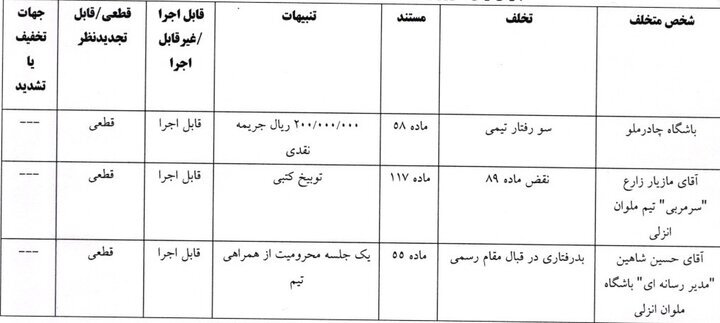 جریمه اسکوچیچ و ۴ باشگاه لیگ برتری فوتبال