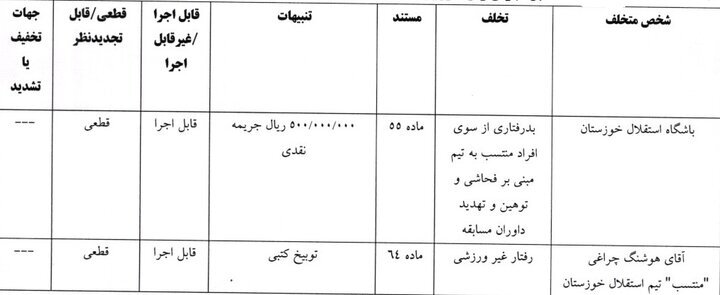 جریمه اسکوچیچ و ۴ باشگاه لیگ برتری فوتبال