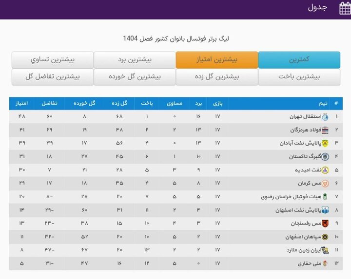 استقلال یک گام به قهرمانی نزدیکتر شد