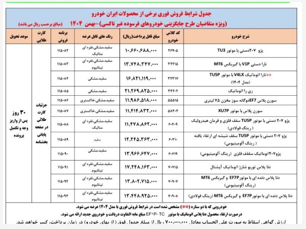 در بازار خودرو چه می‌گذرد؟ / از فروش بدون قرعه کشی ایران خودرو تا فروش محصولات مونتاژی سایپا برای اولین بار