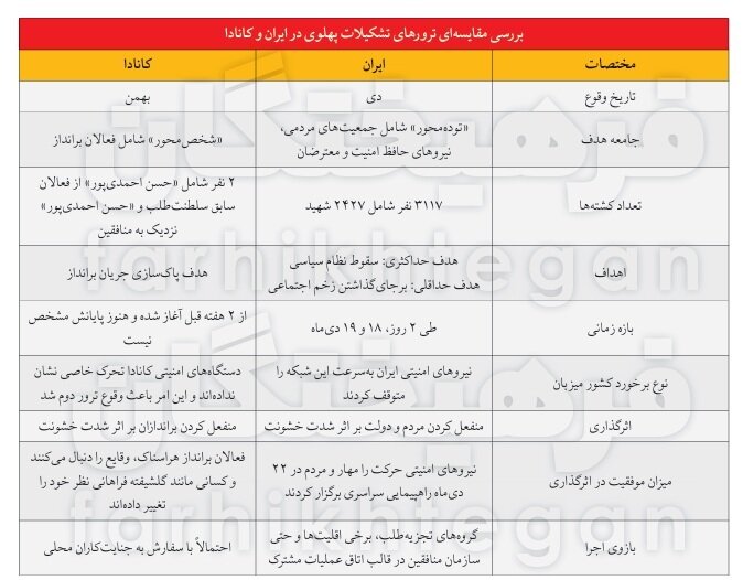 تجمع در مونیخ، آدمکشی در کانادا