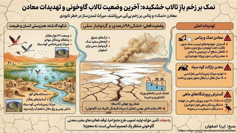 اینفوگرافیک| نمک بر زخم باز تالاب خشکیده