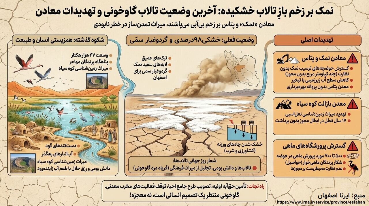 اینفوگرافیک| نمک بر زخم باز تالاب خشکیده