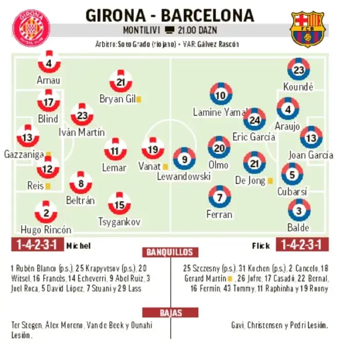 ترکیب احتمالی بارسلونا مقابل خیرونا (شماتیک)
