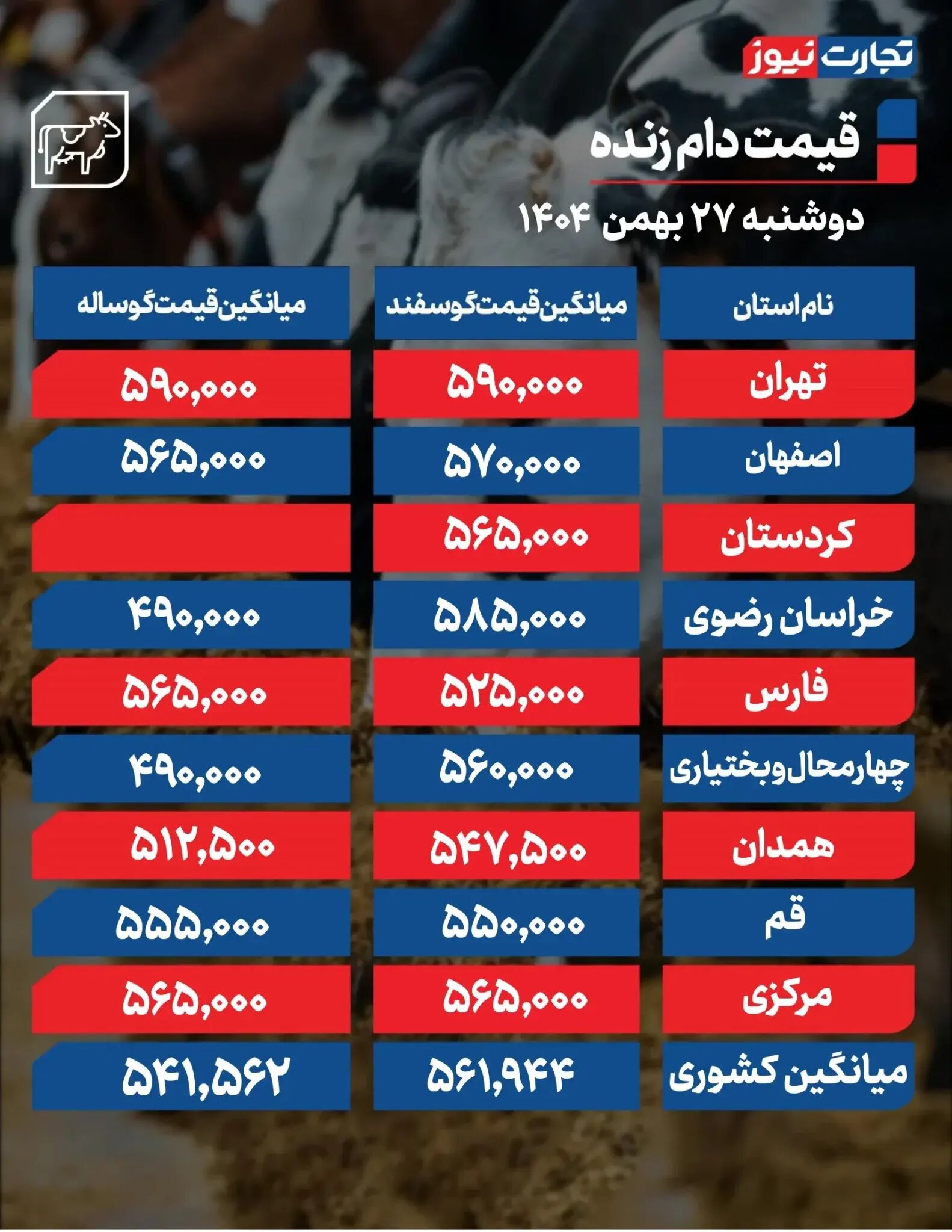 قیمت دام زنده امروز ۲۷ بهمن ۱۴۰۴ + جدول