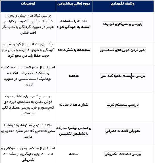 تنظیمات درایر تبریدی میکروپور: راهنمای جامع برای عملکرد بهینه