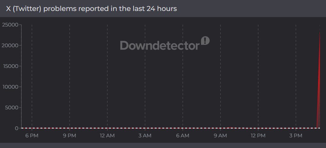 اختلال در دسترسی به پلتفرم ایکس