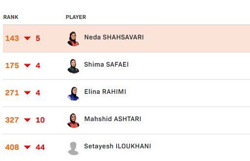 بنیامین روی دور صعود/ نوشاد لب مرز رسید