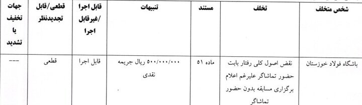 جریمه ۵۰ میلیونی برای فولاد خوزستان