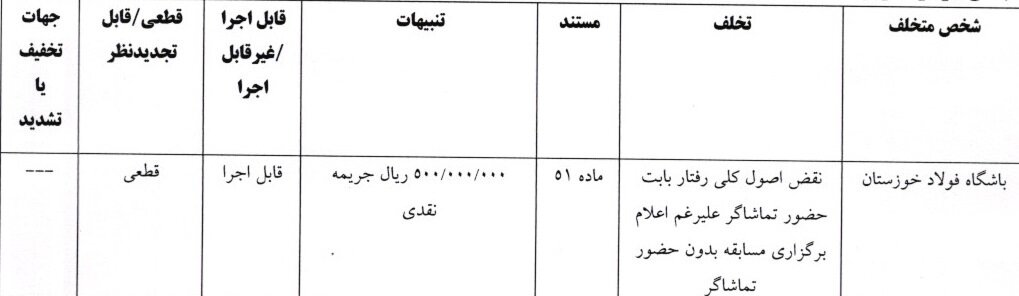 جریمه فولاد به دلیل نقض بازی بدون تماشاگر مقابل پرسپولیس